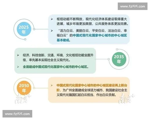 以广州为中心打造湾区高质量发展新引擎的实践与展望 以广州为中心打造湾区高质量发展新引擎的实践与展望